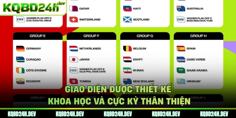 Giao diện được thiết kế khoa học và cực kỳ thân thiện