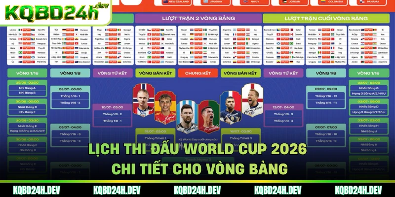 Lịch thi đấu World Cup 2026 chi tiết cho vòng bảng