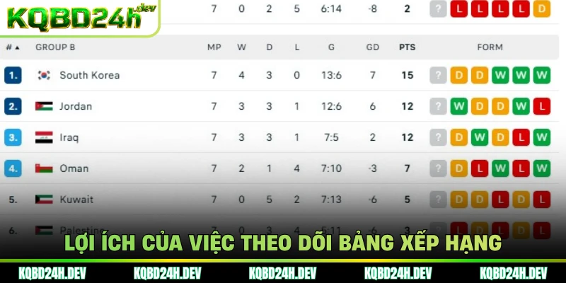 Lợi ích của việc theo dõi bảng xếp hạng
