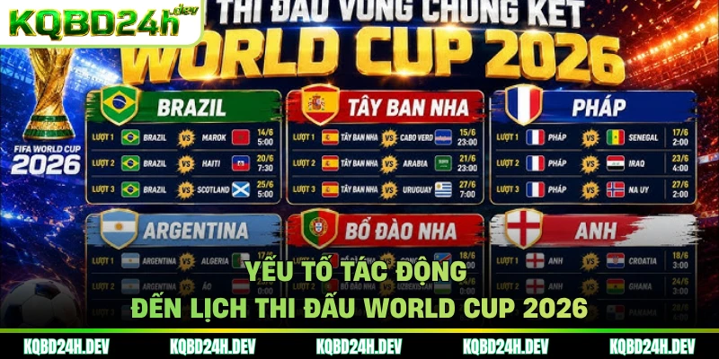 Yếu tố tác động đến lịch thi đấu World Cup 2026