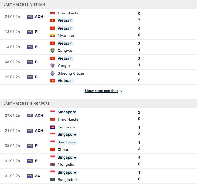 Việt Nam vs Singapore