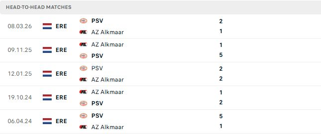 PSV Eindhoven vs AZ Alkmaar