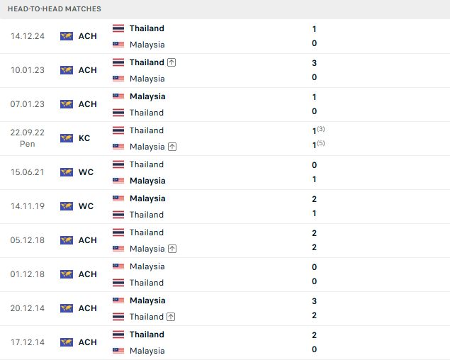 Thái Lan vs Malaysia