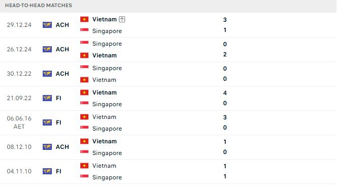 Việt Nam vs Singapore