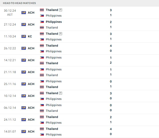 Philippines vs Thái Lan